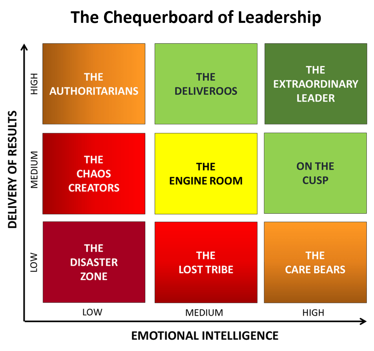 Chequerboard with surtitle