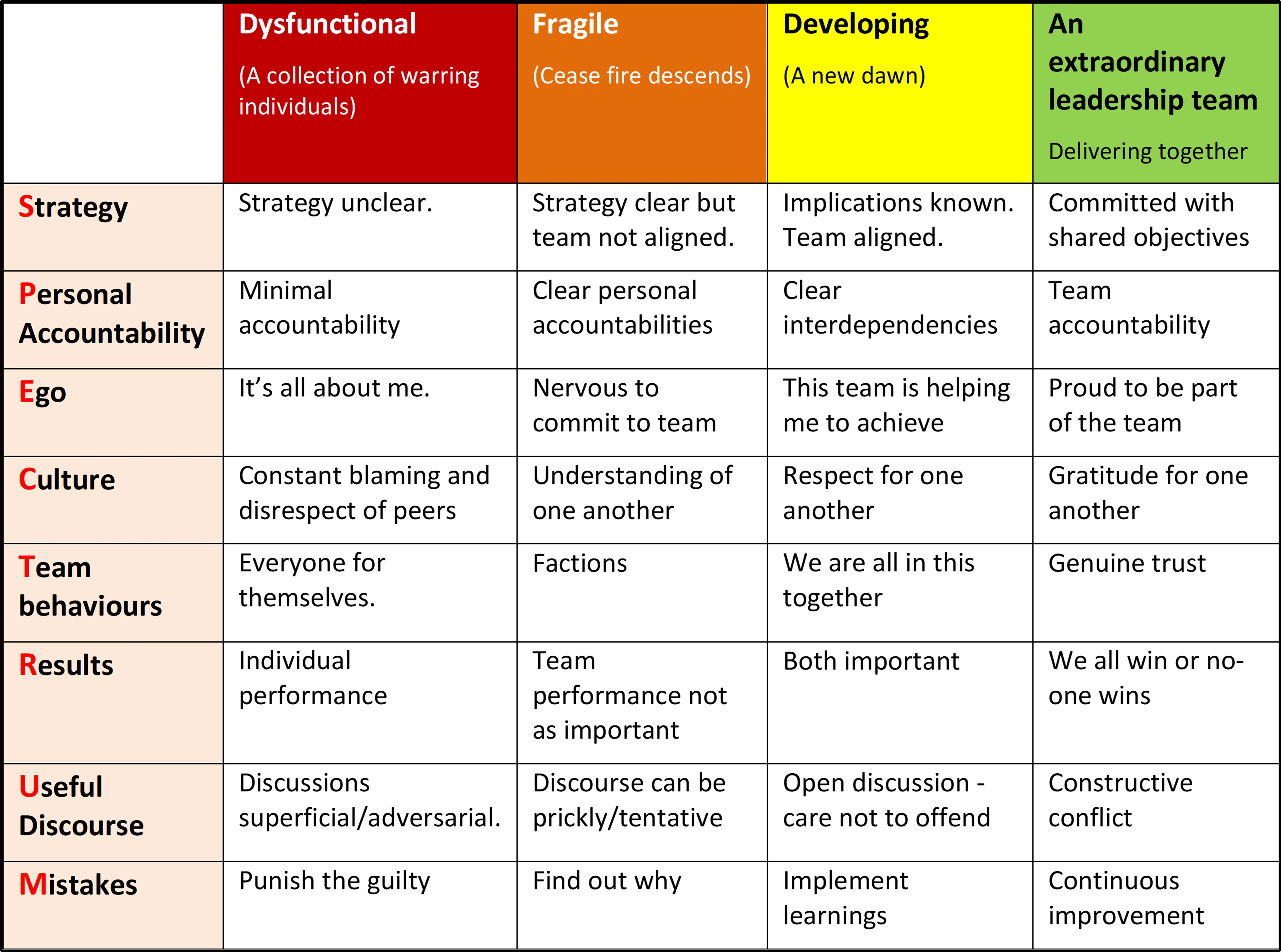 Abridged Spectrum 3